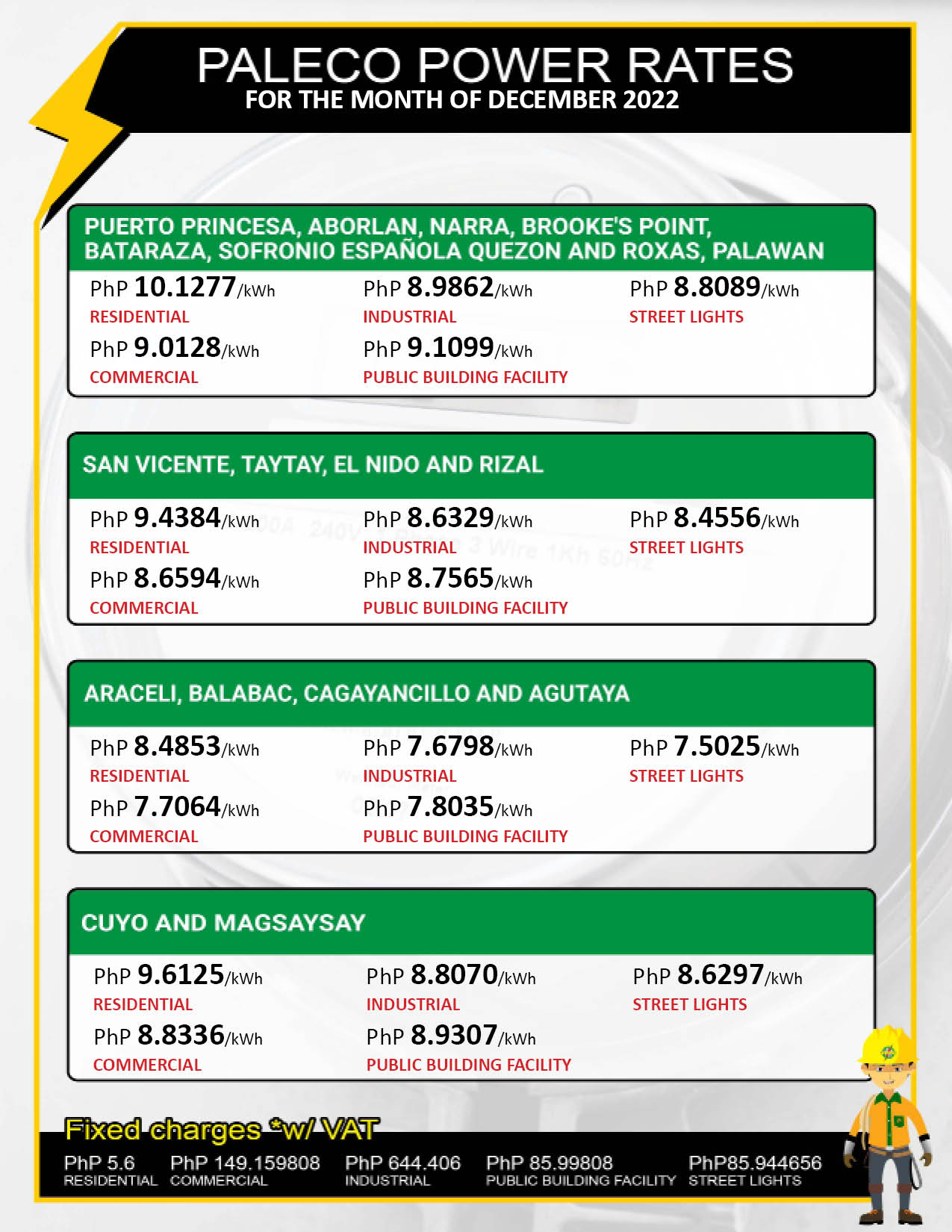 Paleco Rates Palawan Electric Cooperative – PALECO ay palaguin, ito ay atin!