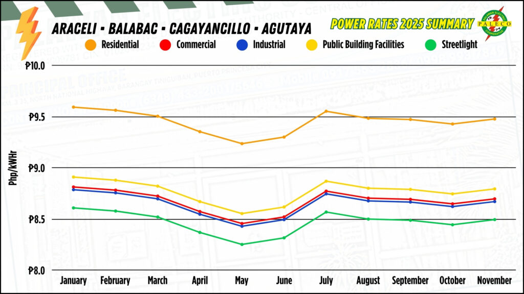 image_rates2025summary_002