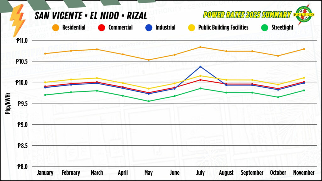 image_rates2025summary_003