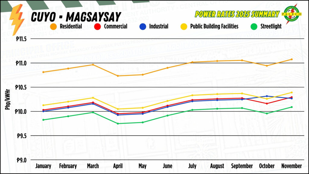 image_rates2025summary_004