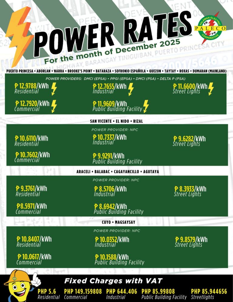 Power Rates for December 2025